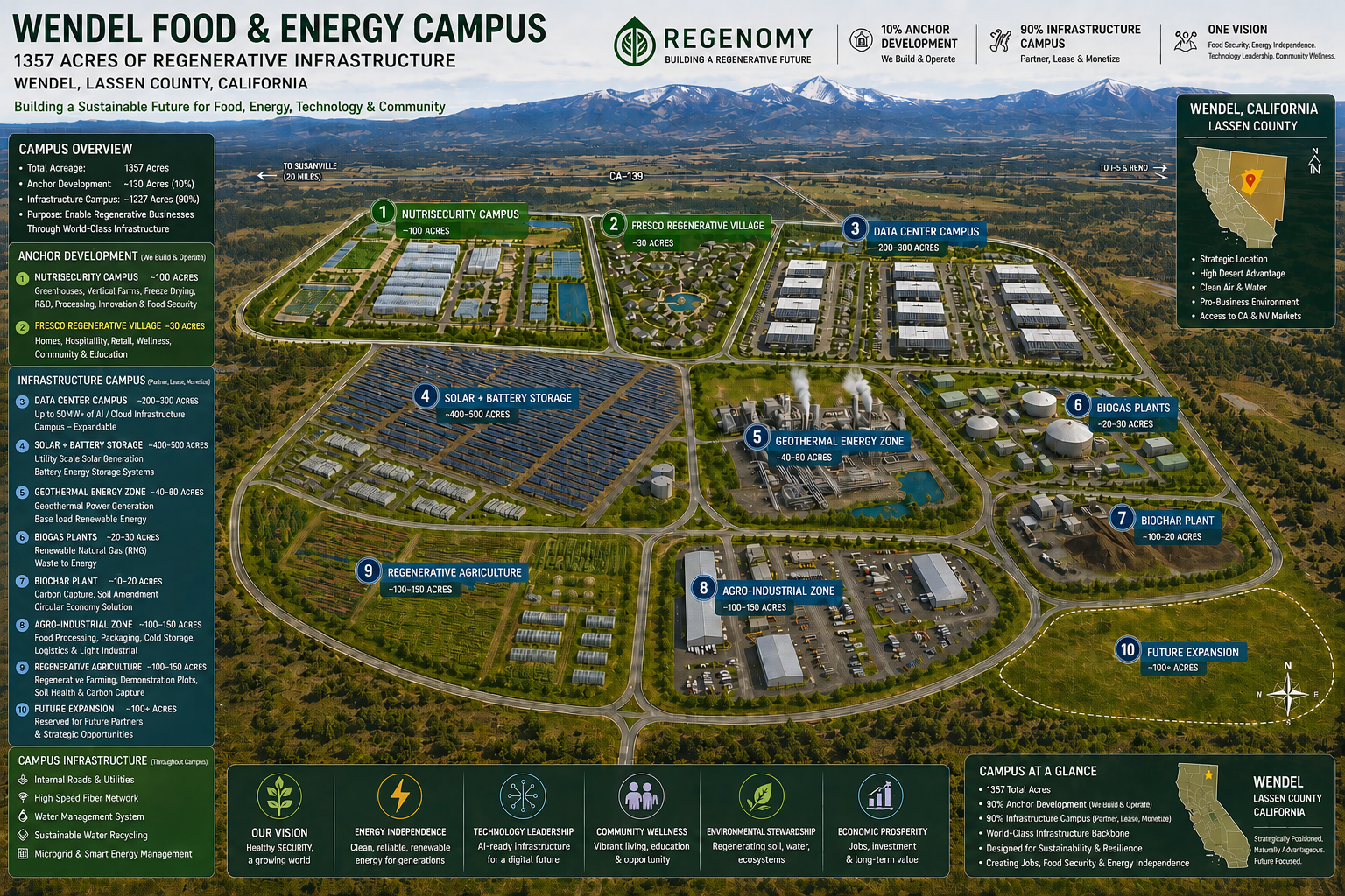 Lassen Food and Energy Campus Master Plan